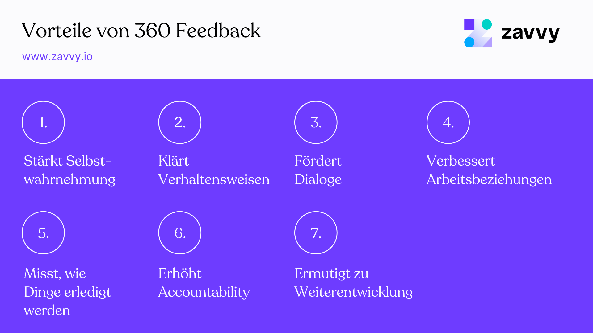 Vorteile von 360 Grad Feedback