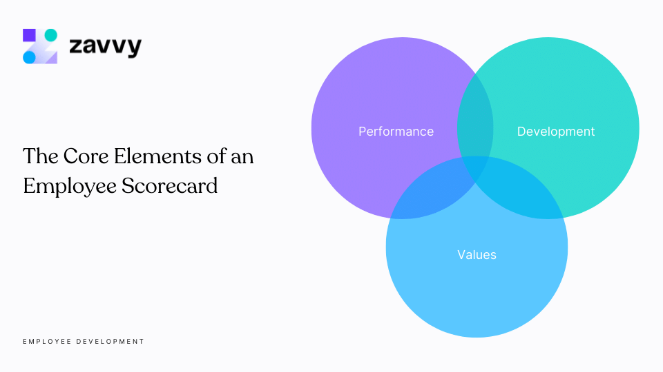 Core elements of an employee scorecard