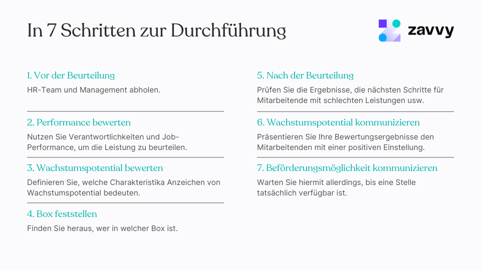 9 Box Bewertung durchführen