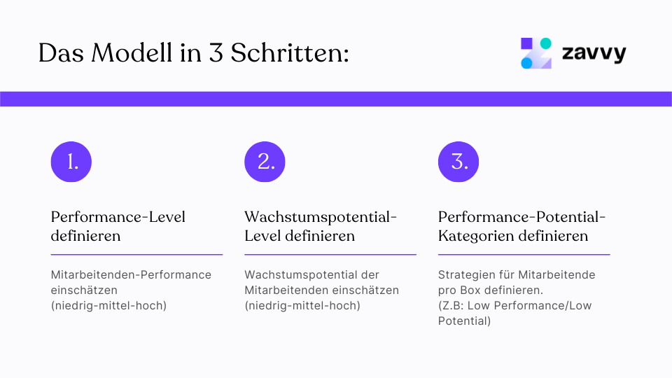 Das 9 Box Modell erklärt