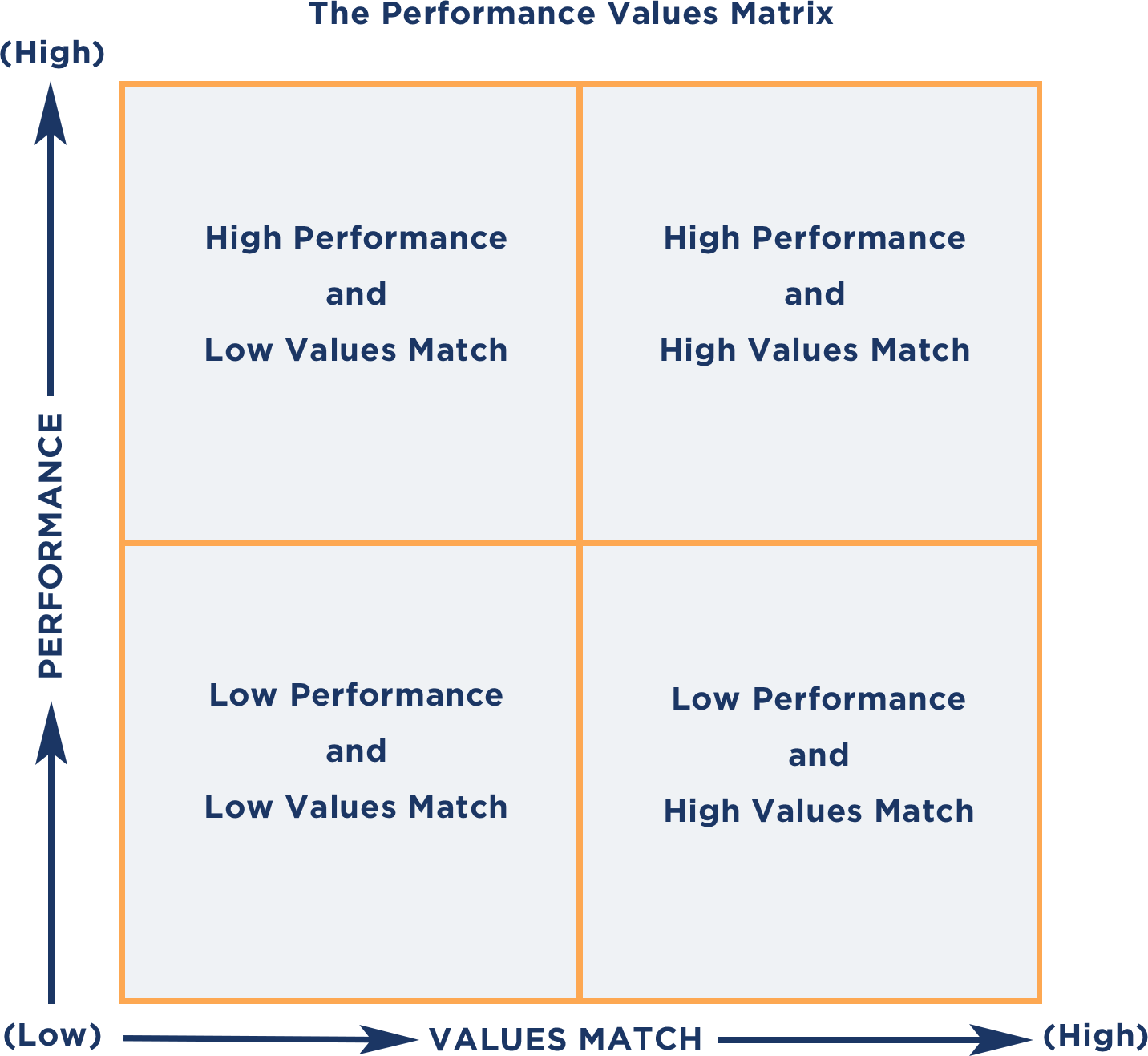 Der Fall für die Leistungs-Werte-Matrix - WorkDove