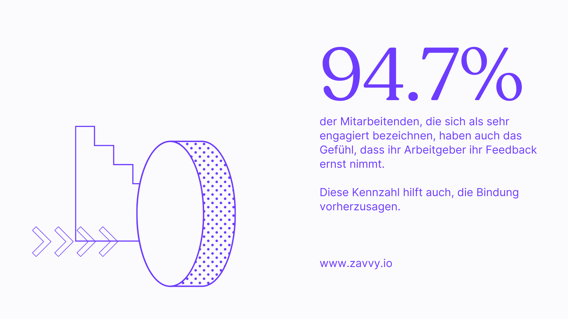 Mitarbeiterfeedback-Fragen zum Engagement