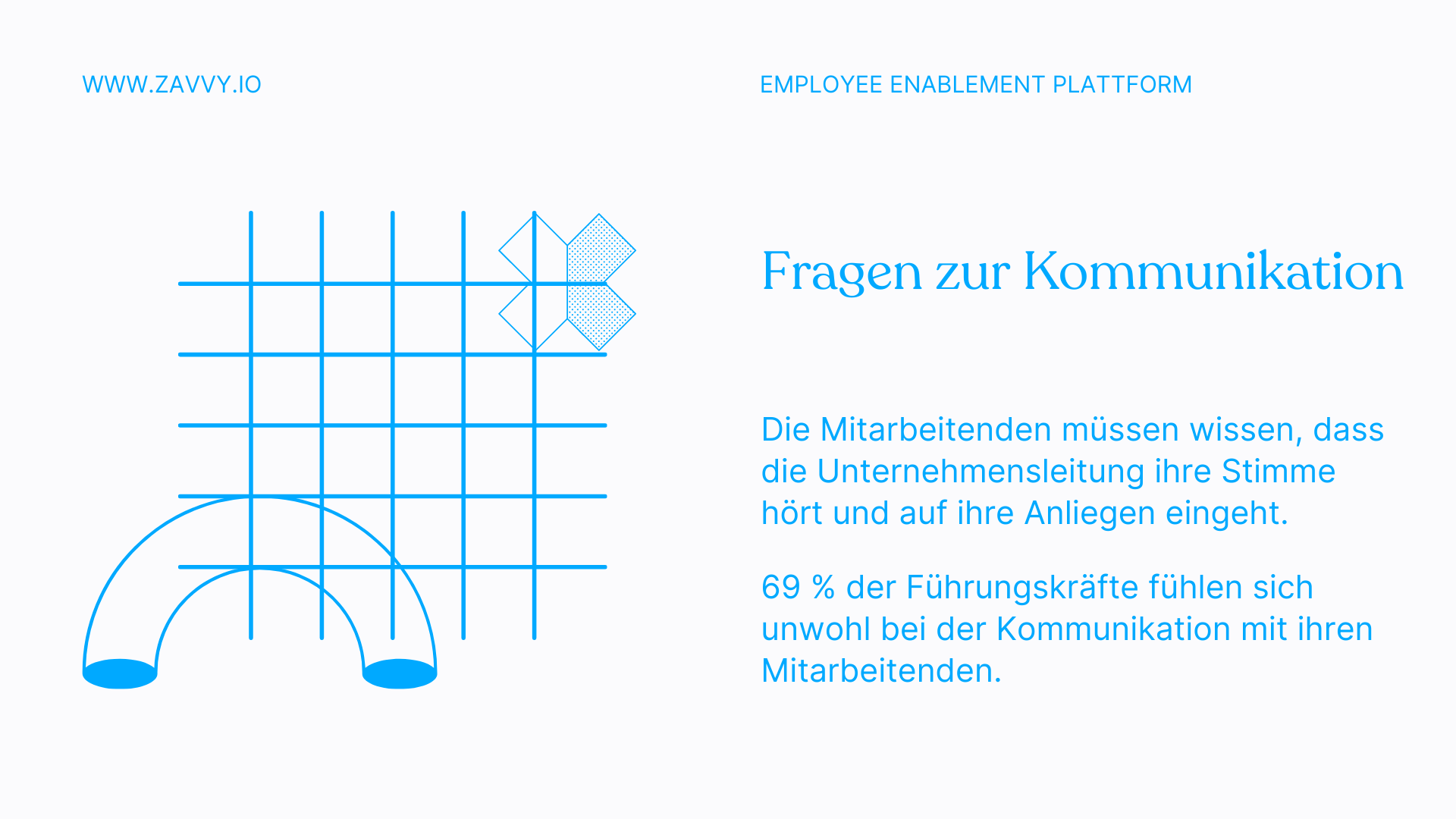 Mitarbeiterumfrage zur Kommunikation