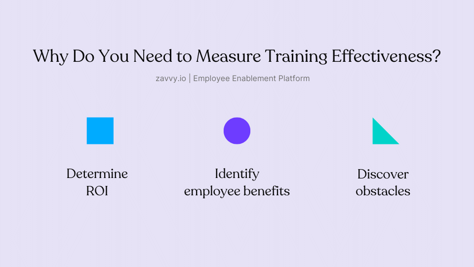 Why do you need to measure training effectivess?