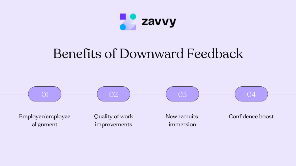 Benefits of downward feedback