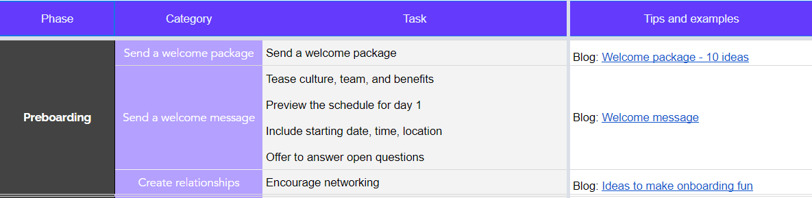 Onboarding checklist template: Preview