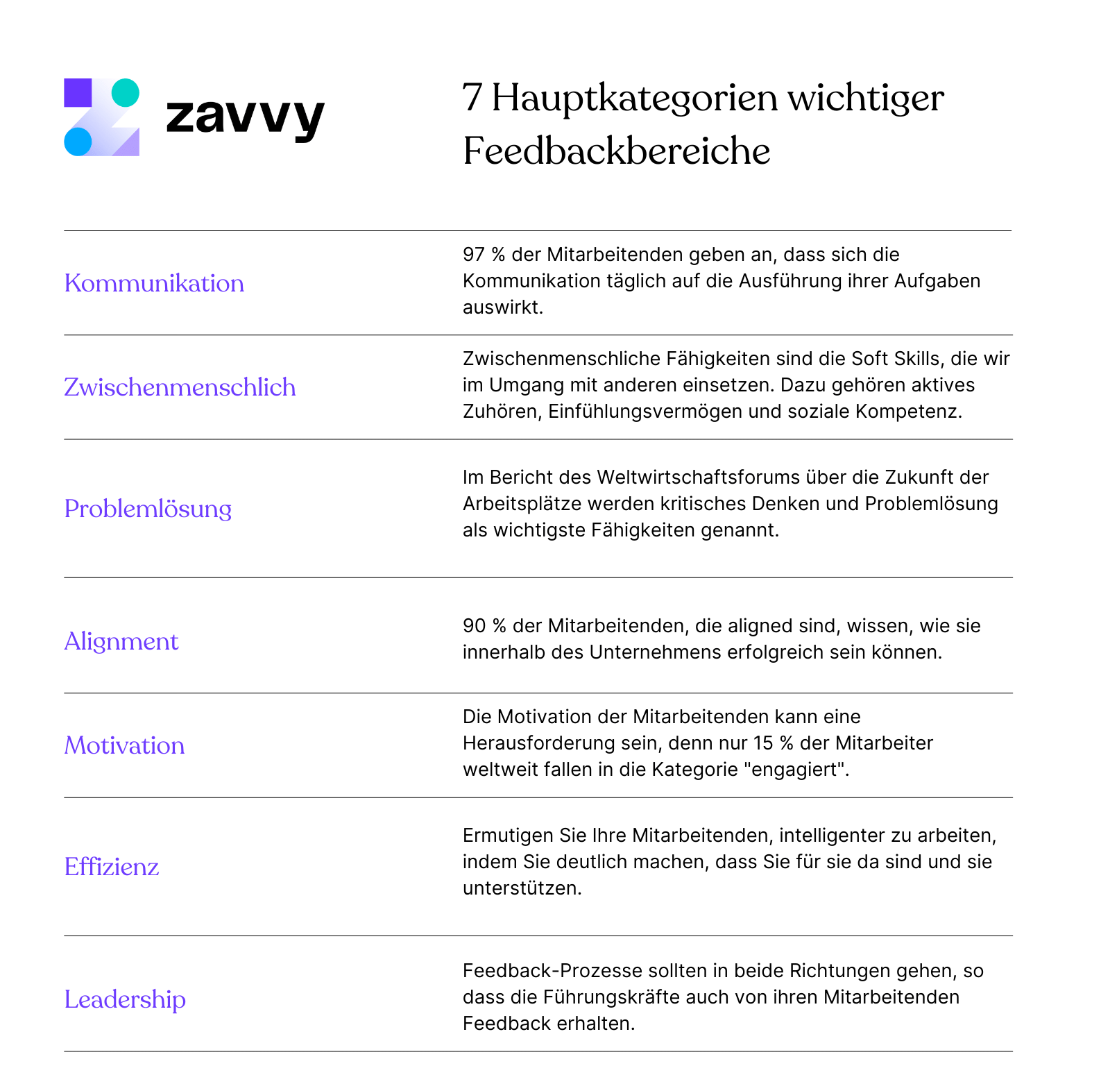 Hauptkategorien für negatives Feedback