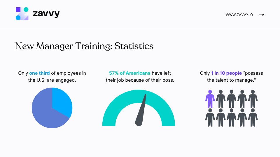 New manager training statistics