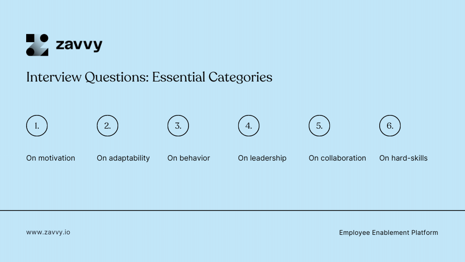 Internal Interview Questions Essential Categories