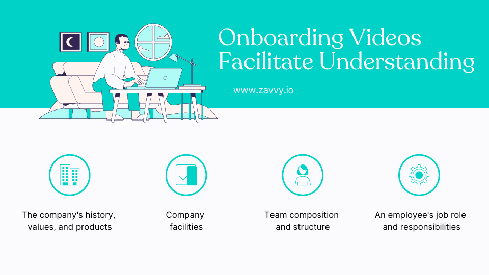 Onboarding Videos facilitate your understanding of values, history, team and responsibilities