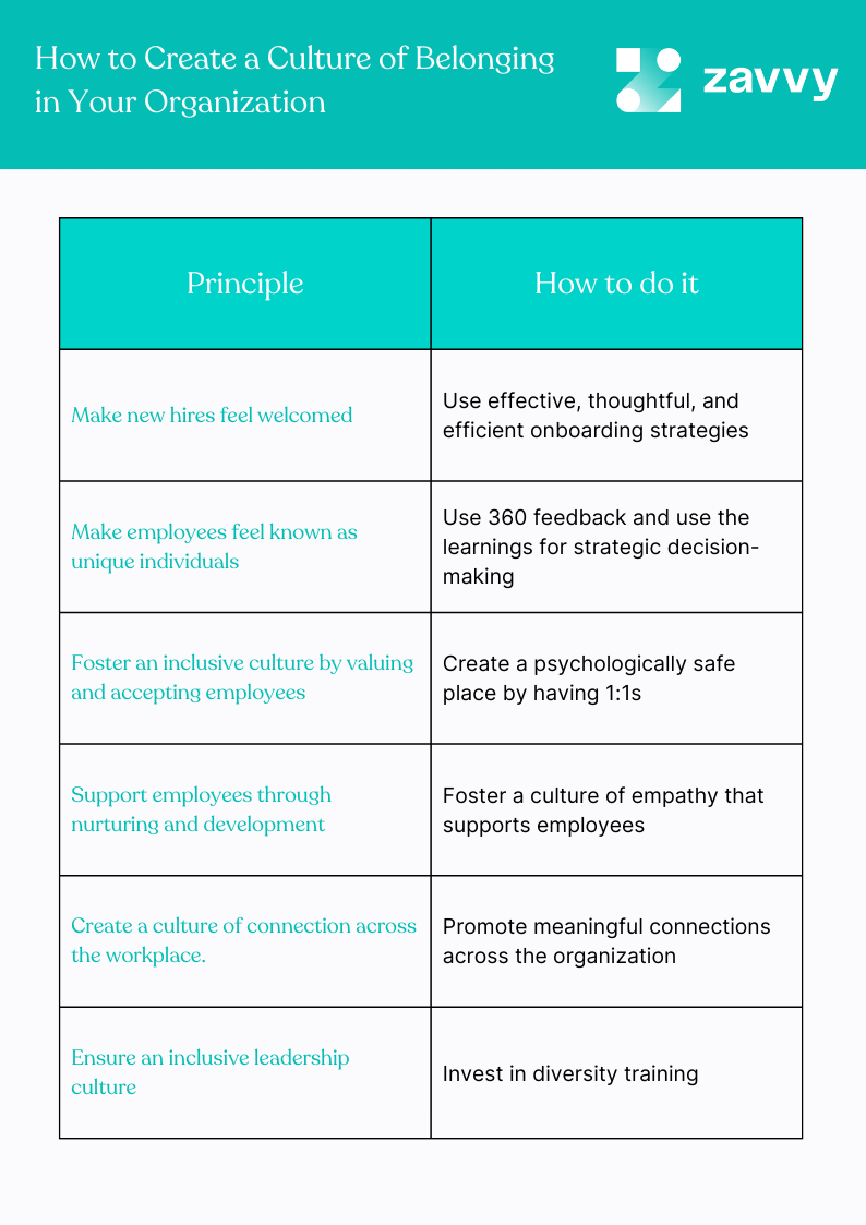 How to Create a Culture of Belonging  in Your Organization