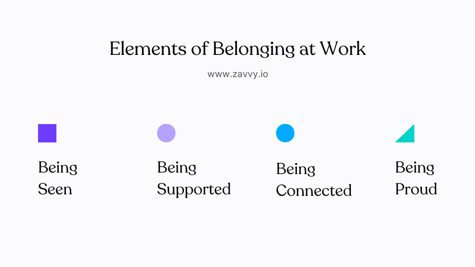 Elements of belonging at work