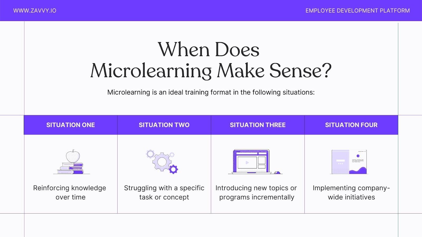 When does microlearning make sense?