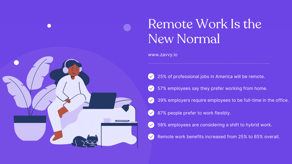 Remote Work Is the New Normal