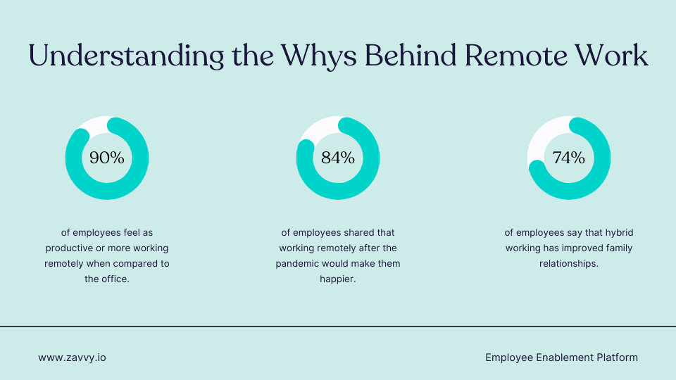 Understanding the Whys Behind Remote Work