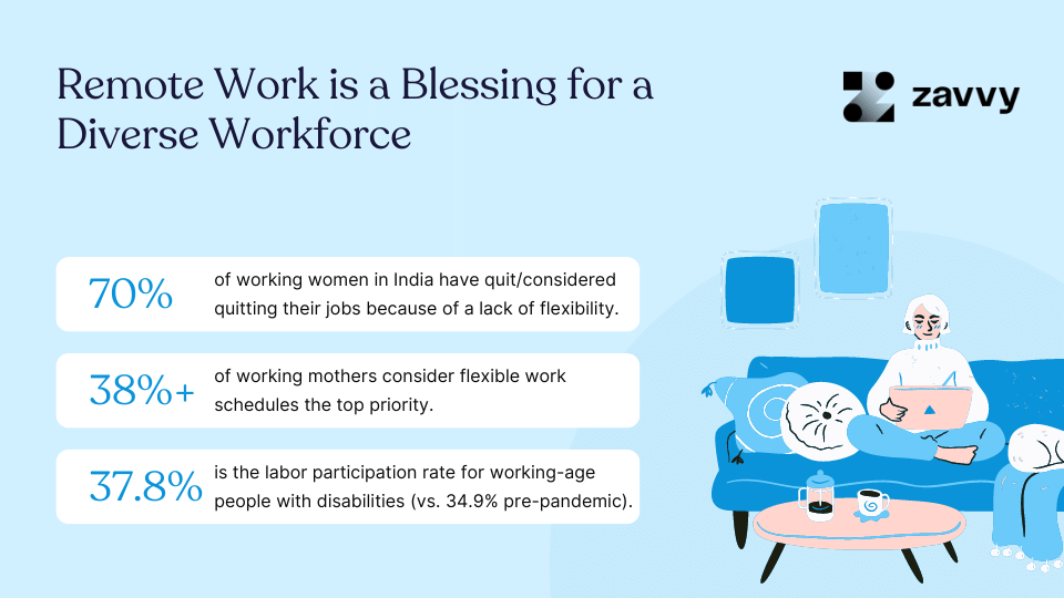 Remote Work is a Blessing for a Diverse Workforce