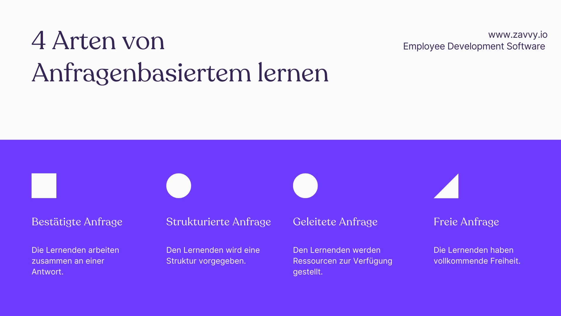 Trend: Anfragenbasiertes Lernen