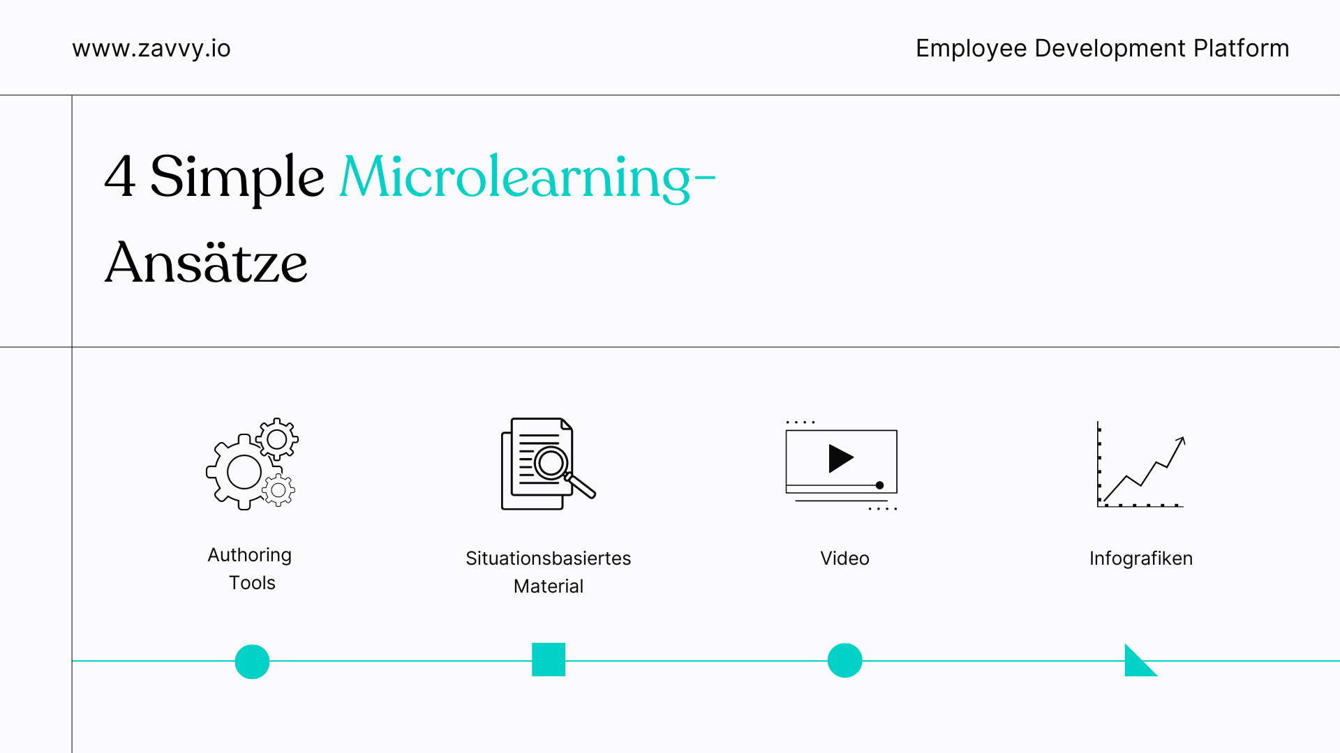 4 Microlearning-Ansätze aus der Praxis