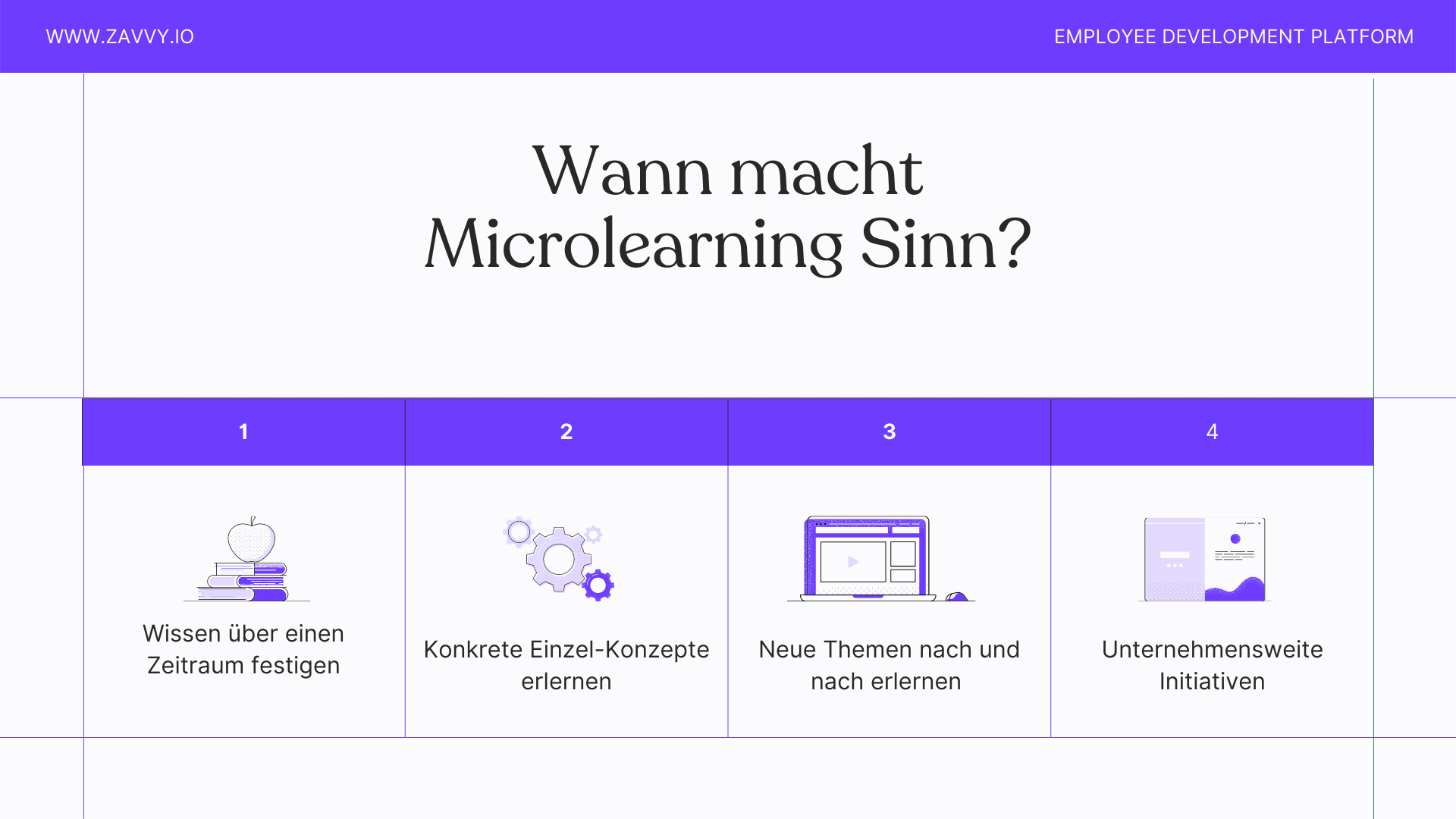 Wann Sie auf Microlearning setzen sollten