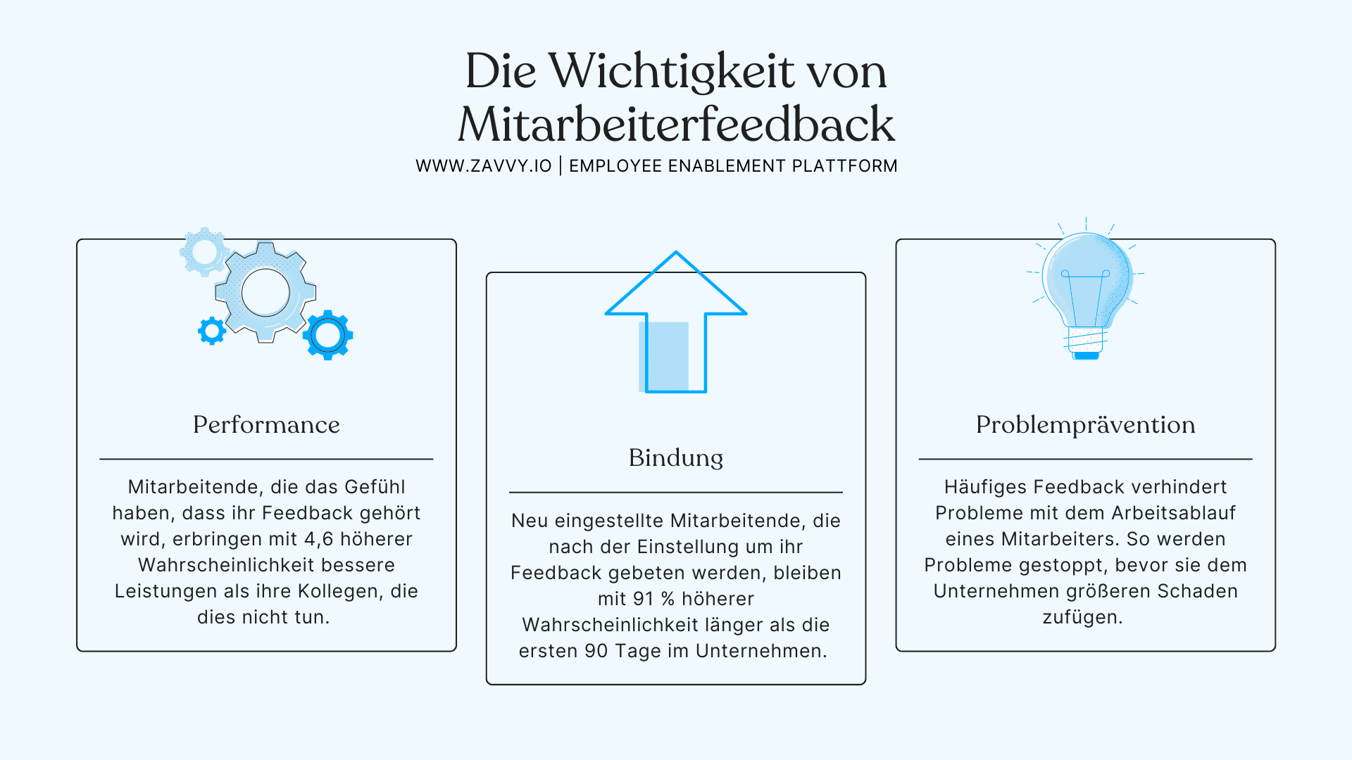 Warum ist Mitarbeiter Feedback wichtig