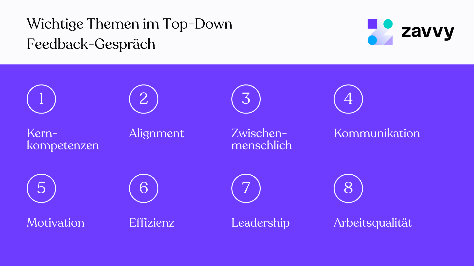 Themen im Top Down Feedbackgespräch