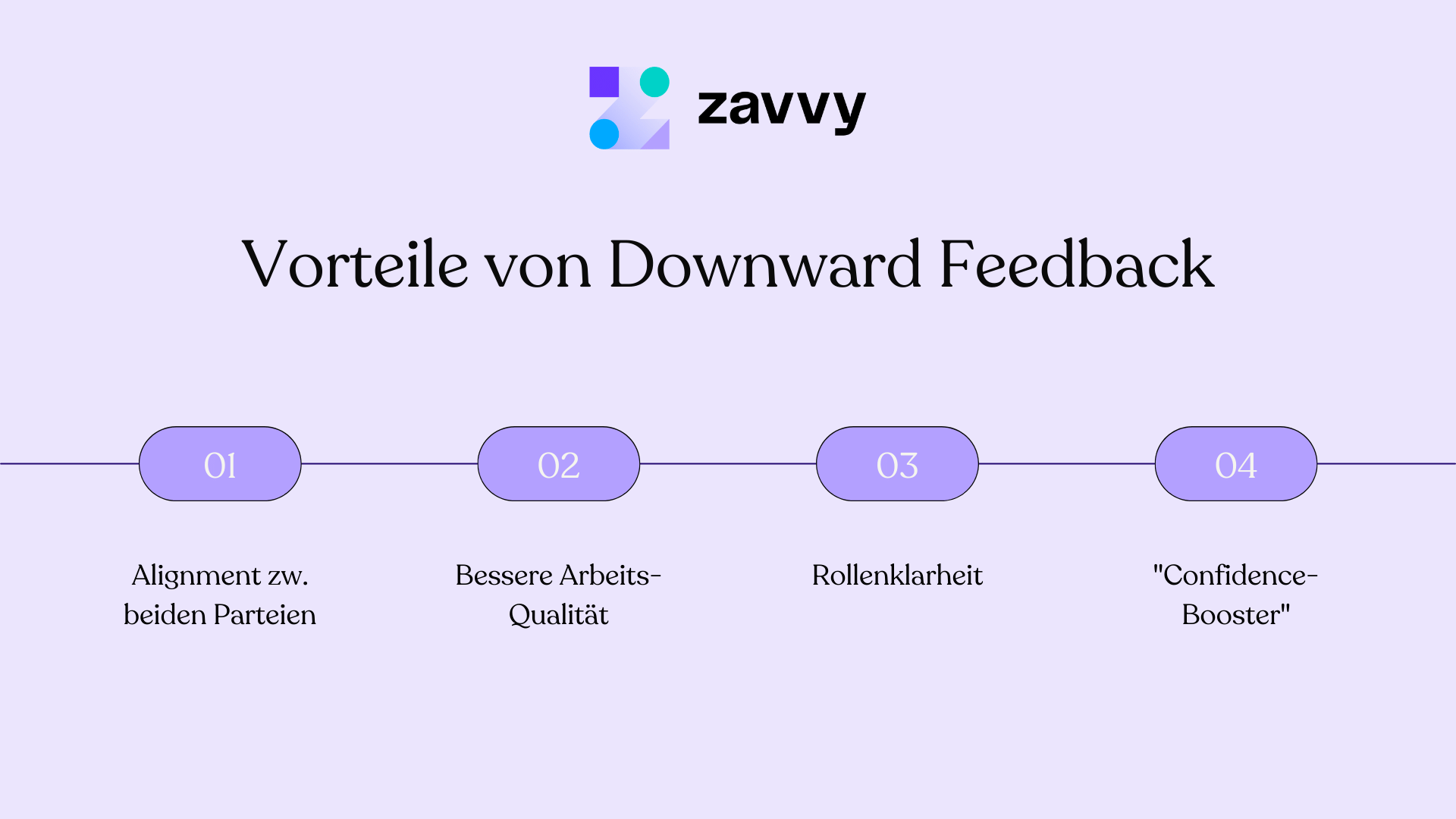 Vorteile von Downward Feedback