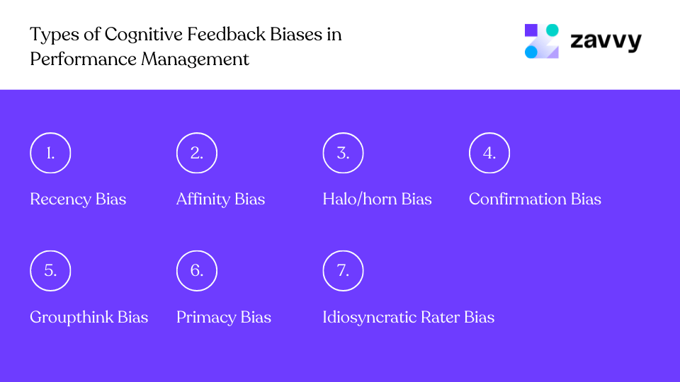 Types of Cognitive Feedback Biases