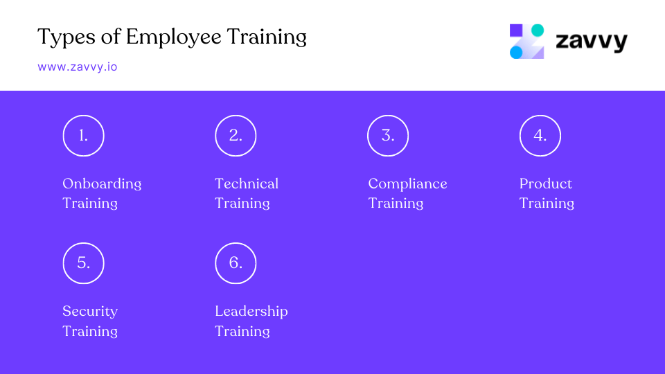 Types of Employee Training