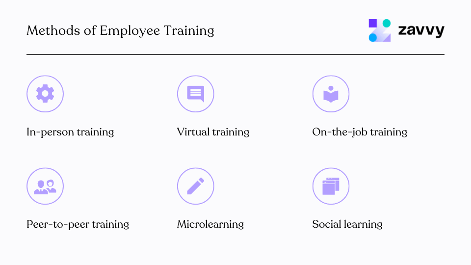 Methods of Employee Training