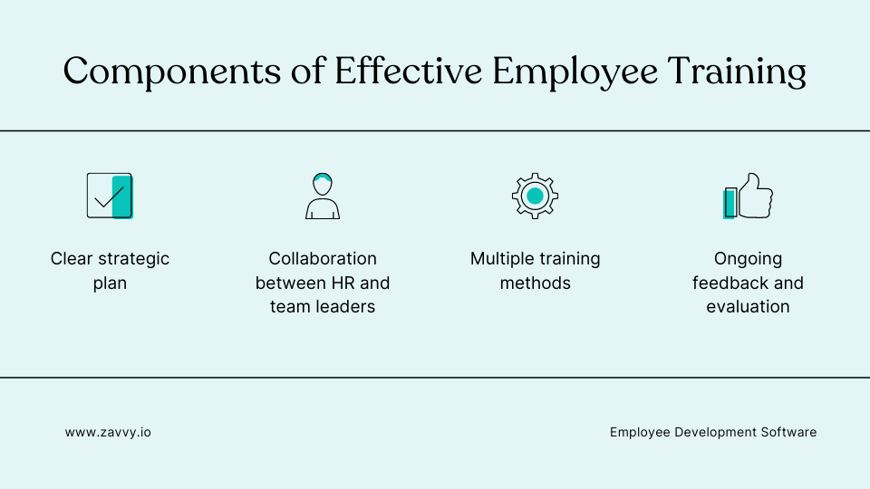 Components of Effective Employee Training
