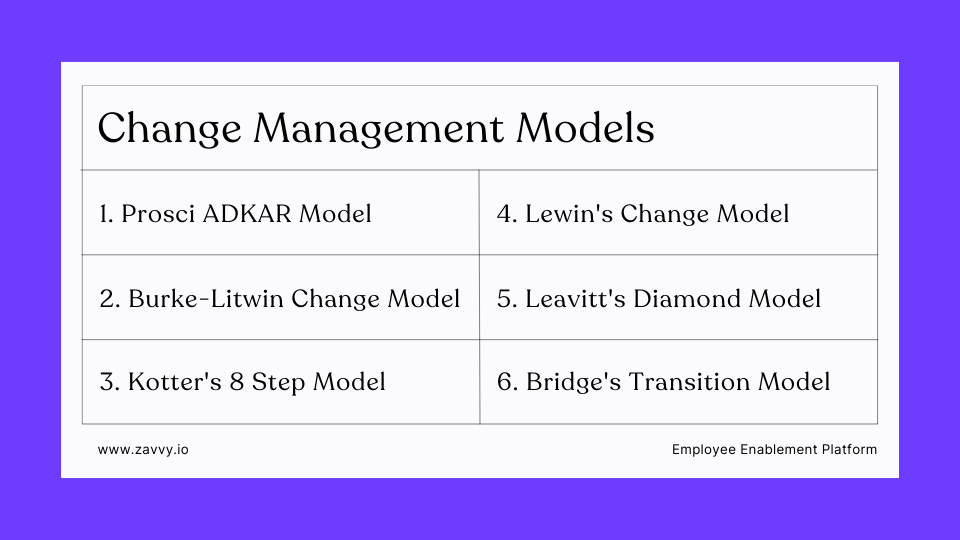 Change Management Models