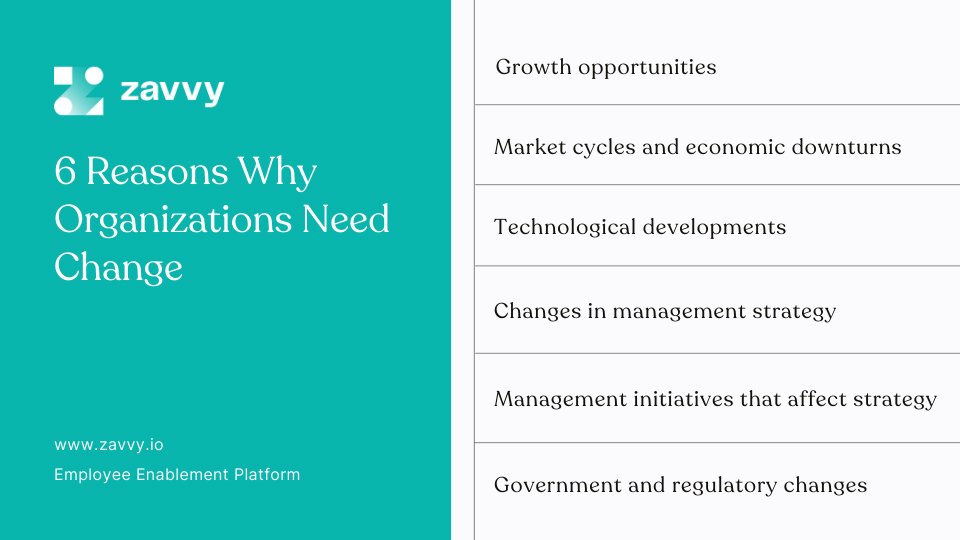 6 reasons why organizations need change