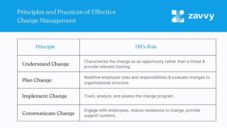 Principles and practices of effective change management