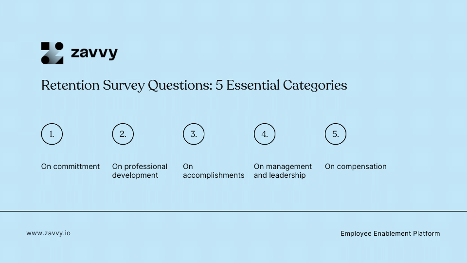 Retention Survey Questions: 5 Essential Categories