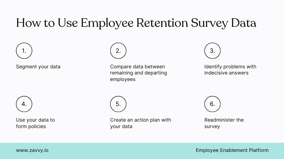 How to Use Employee Retention Survey Data