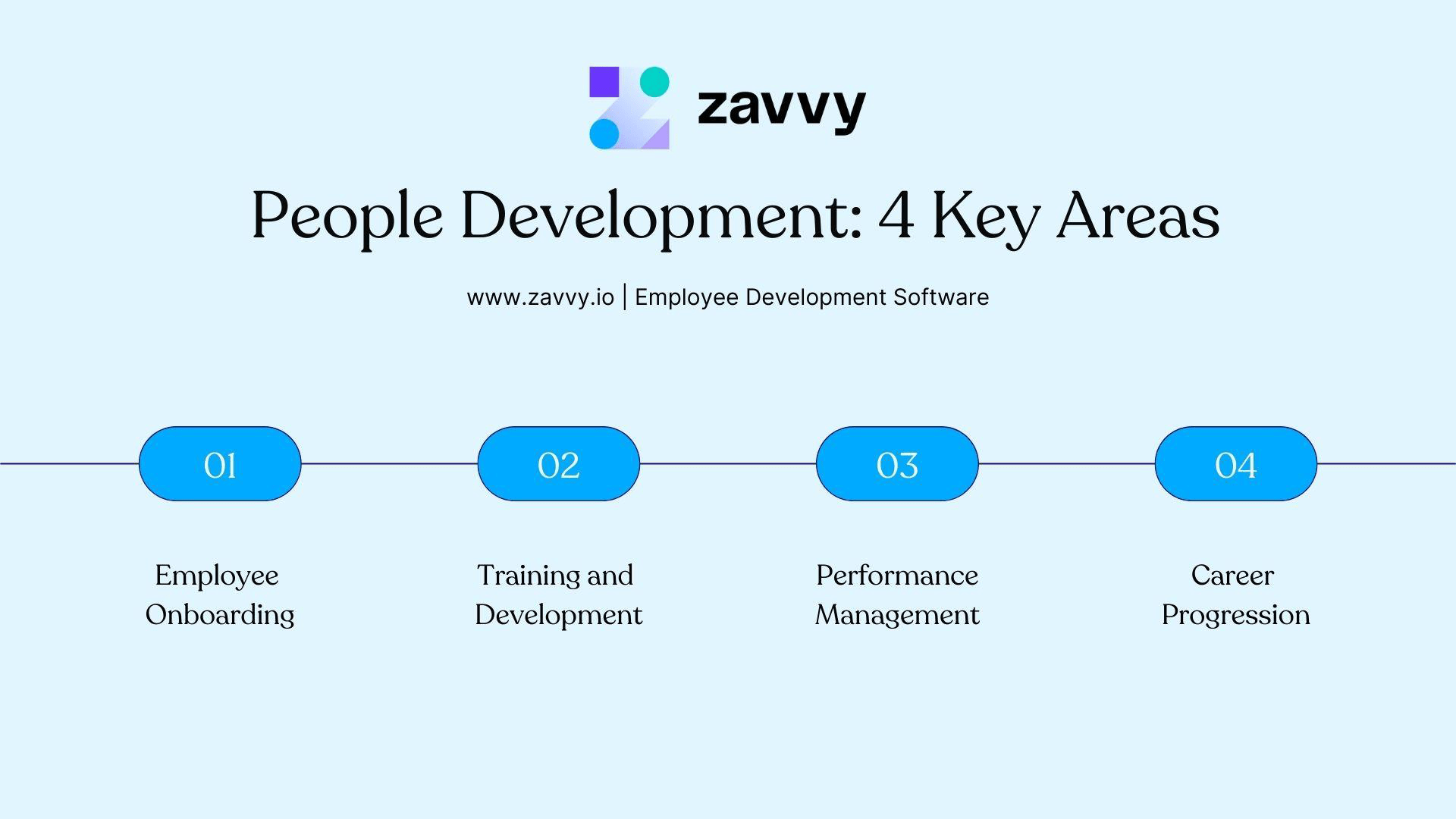 People development - 4 key areas