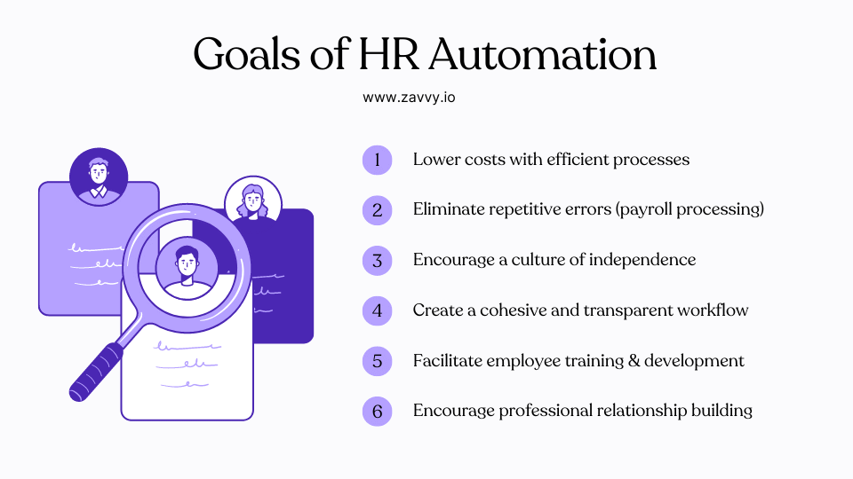 Goals of HR automation