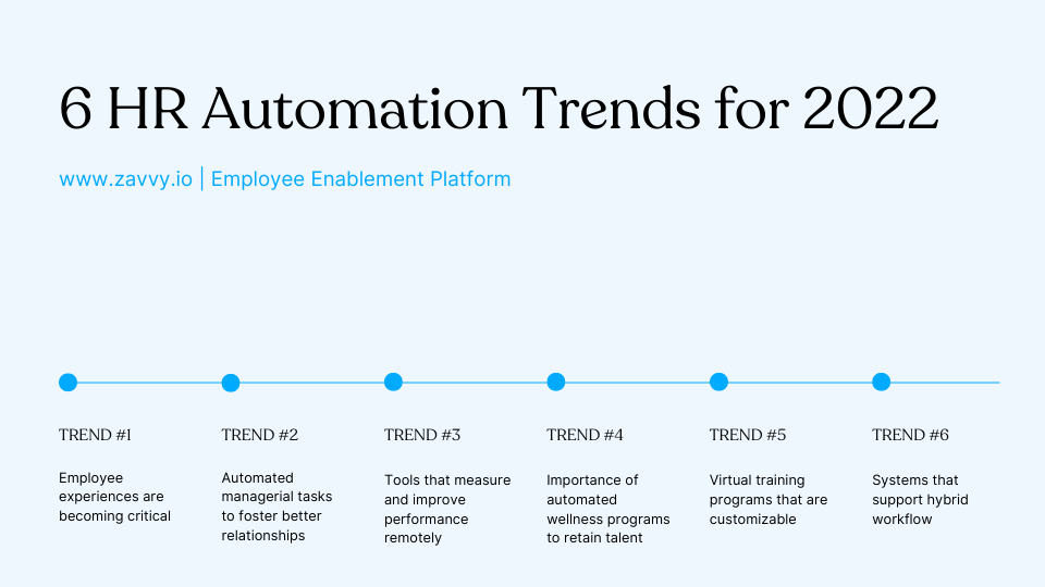 6 HR Automation Trends for 2022