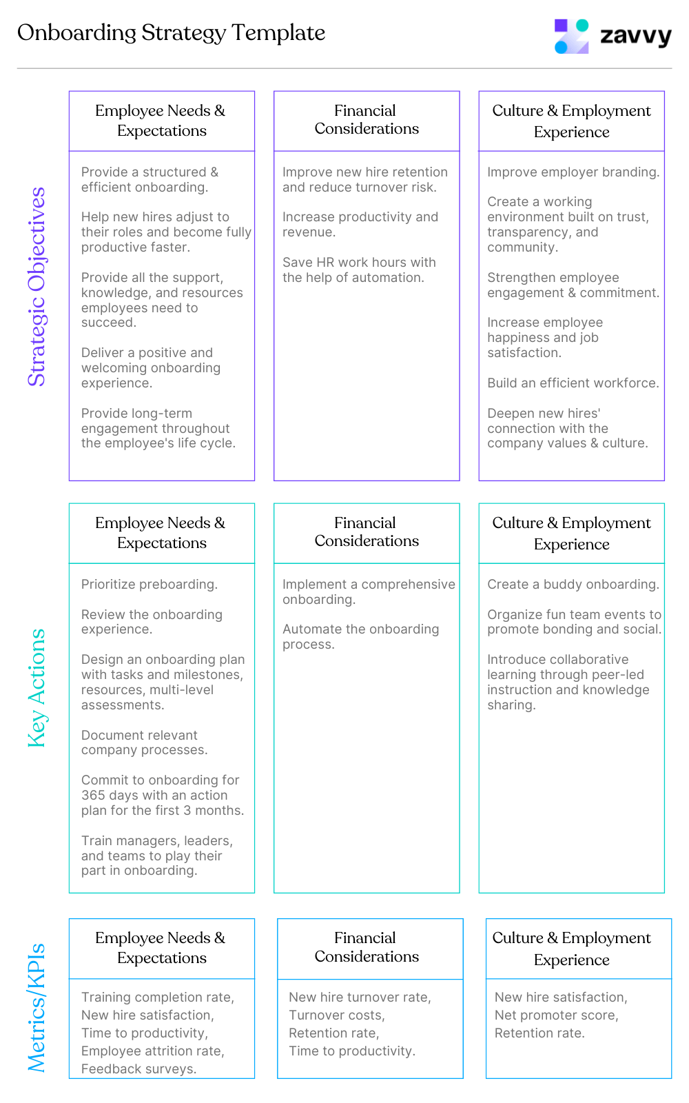 Onboarding Strategy Template