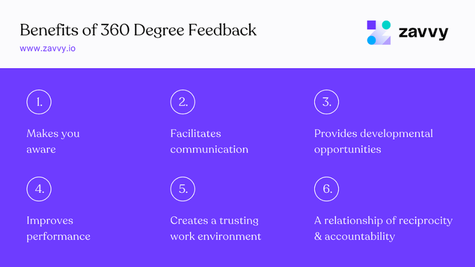 Benefits of 360 feedback