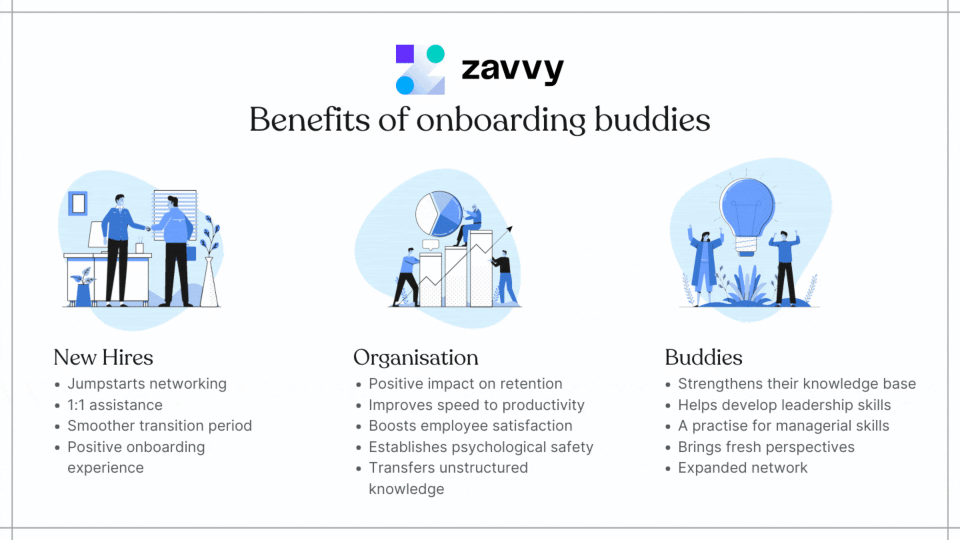 Benefits of Onboarding buddies