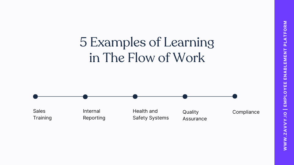 5 Examples of Learning in The Flow of Work