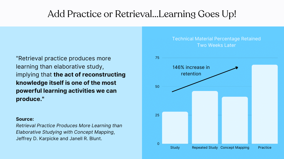 Add practice or retrieval and learning goes up