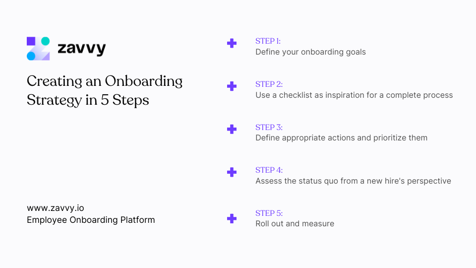 Creating an Onboarding Strategy in 5 Steps