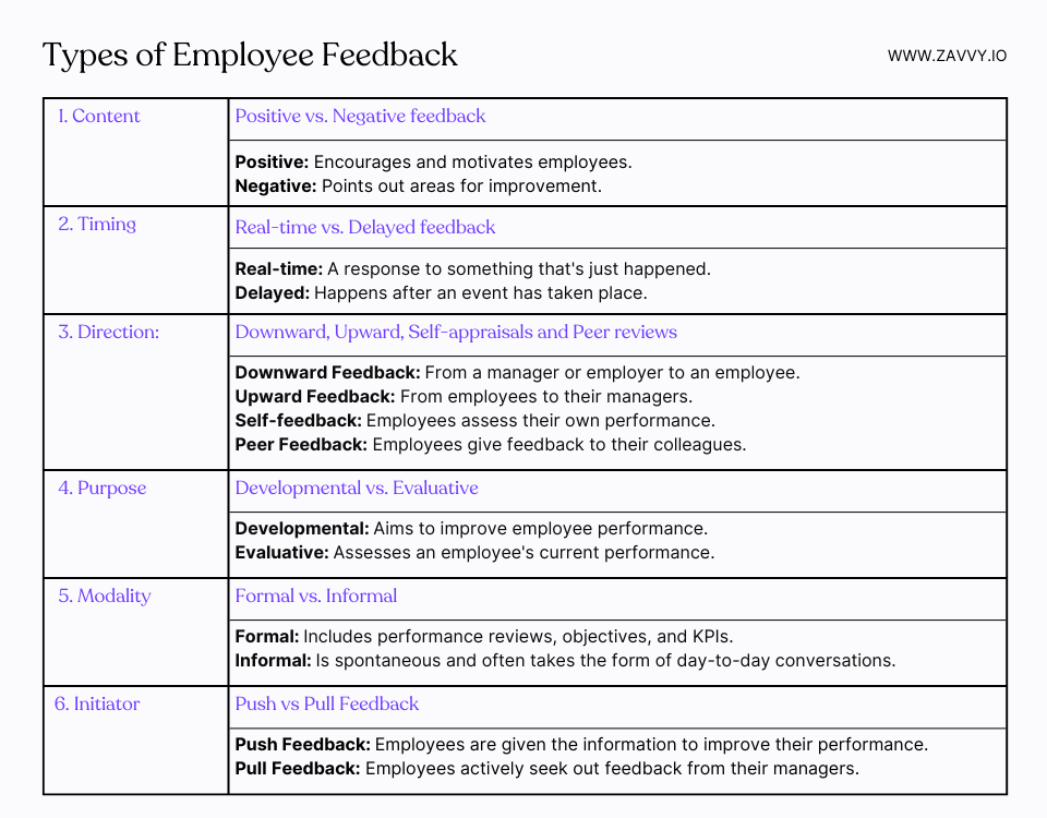 Types of Employee Feedback