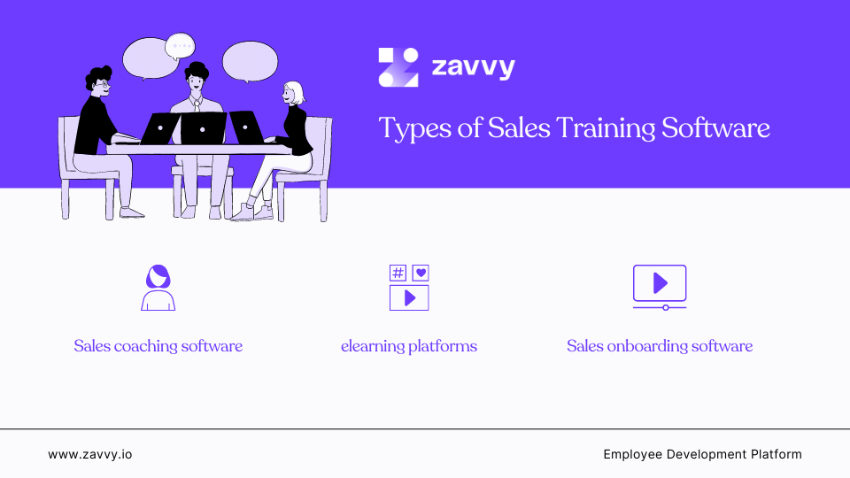 What kinds of sales training software solutions exist?