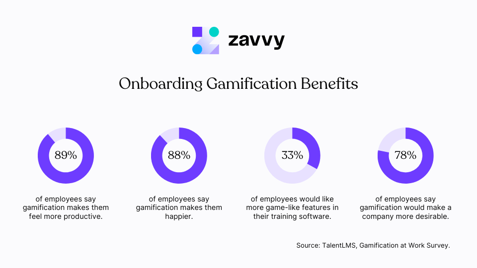 Onboarding Gamification Benefits