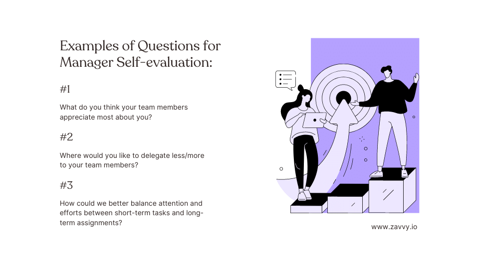 Examples of Questions for Manager Self-evaluation