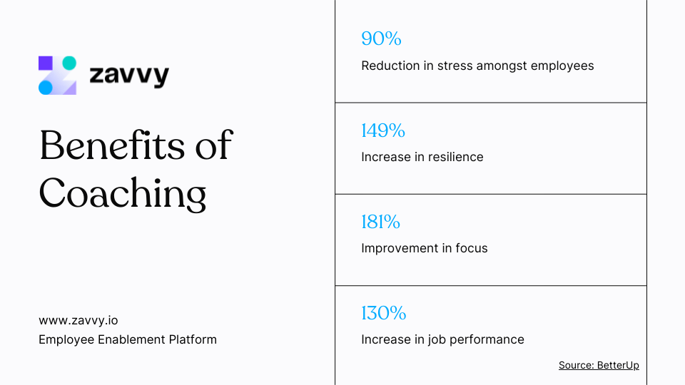 4 Key Benefits of Coaching
