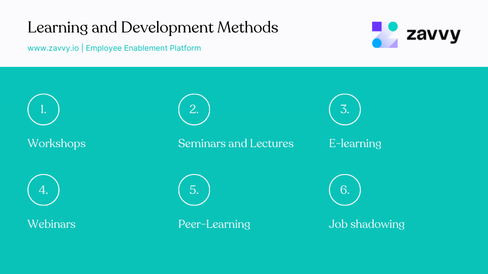 Learning and development methods